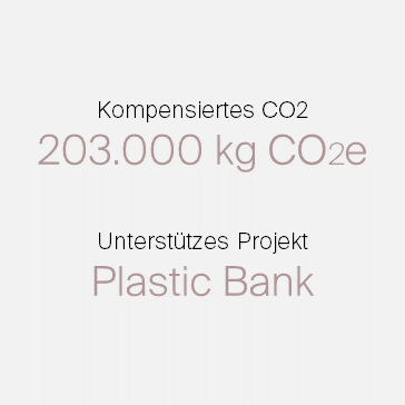Plastic Bank Projekt Zahlen Plastic Bank Projekt Zahlen